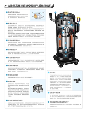 商業(yè)用中央空調(diào) 美的辦公工廠26匹大多聯(lián)機(jī) 一級中央空調(diào)工程代理