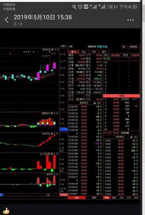芯片股再上攻，明日或迎大分歧；康得新與康美藥業成“難兄難弟”，網絡與信息安全軟件開發前景廣闊