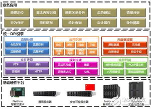 中科曙光發布網絡流量識別分析系統SunA，以技術創新筑牢網絡安全防線