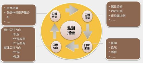 如何通過網(wǎng)絡(luò)與信息安全軟件進(jìn)行品牌形象管理 有效刪除負(fù)面帖子
