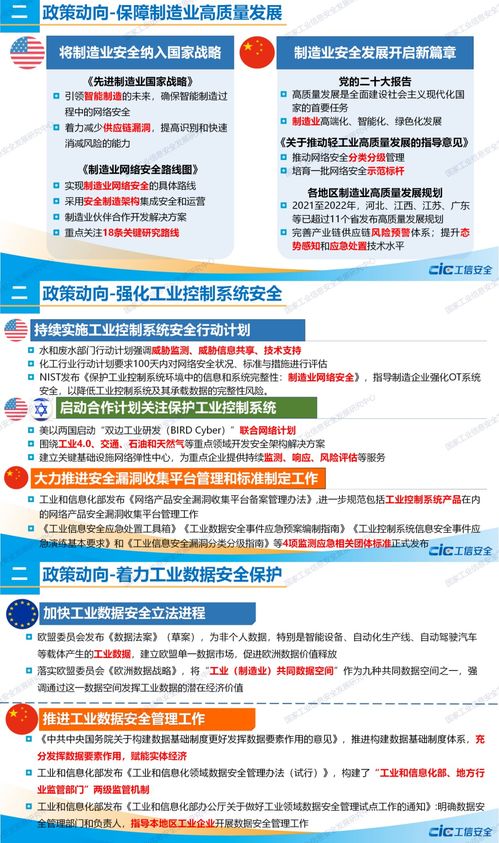 2022年工業(yè)信息安全態(tài)勢報(bào)告 勒索軟件持續(xù)威脅網(wǎng)絡(luò)安全